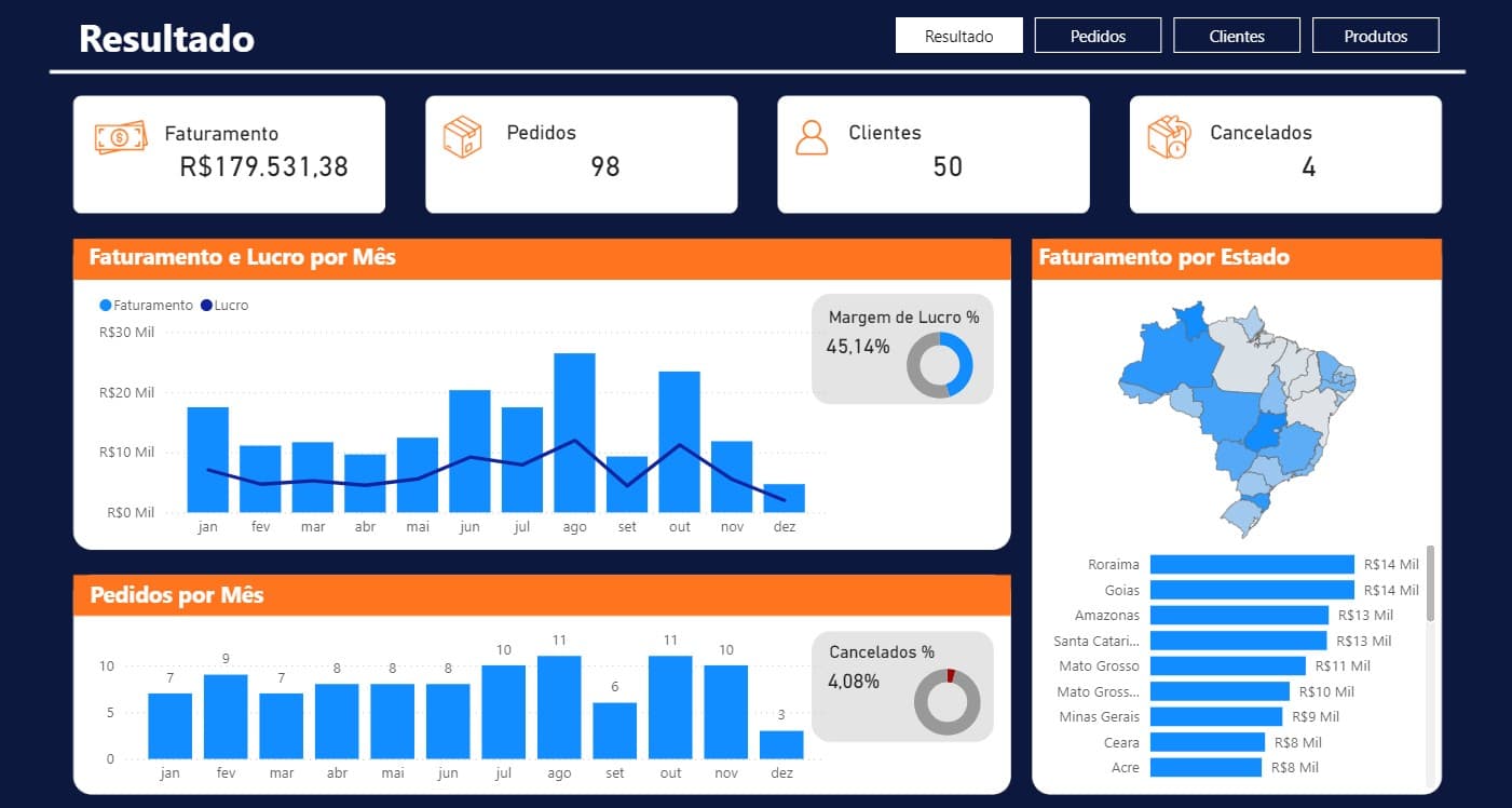 Dashboard Ecommerce Preview